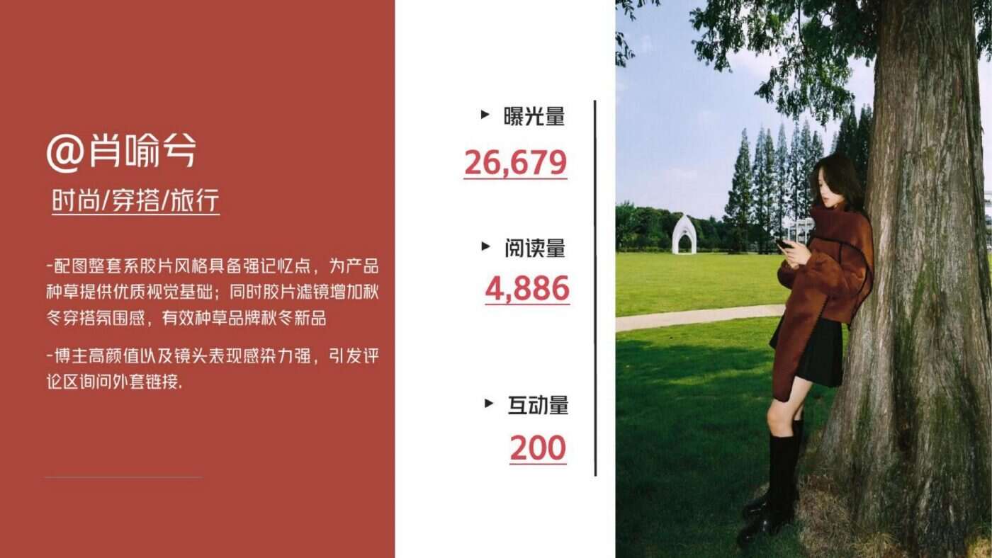 某穿搭品牌小红书投放复盘 案例完整内容