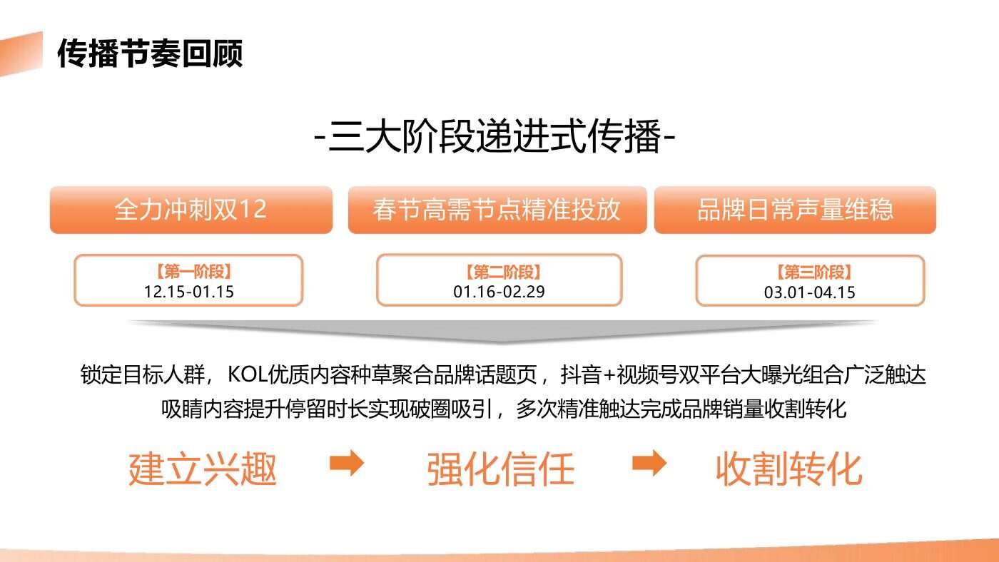 某食品品牌双平台投放结案 案例完整内容