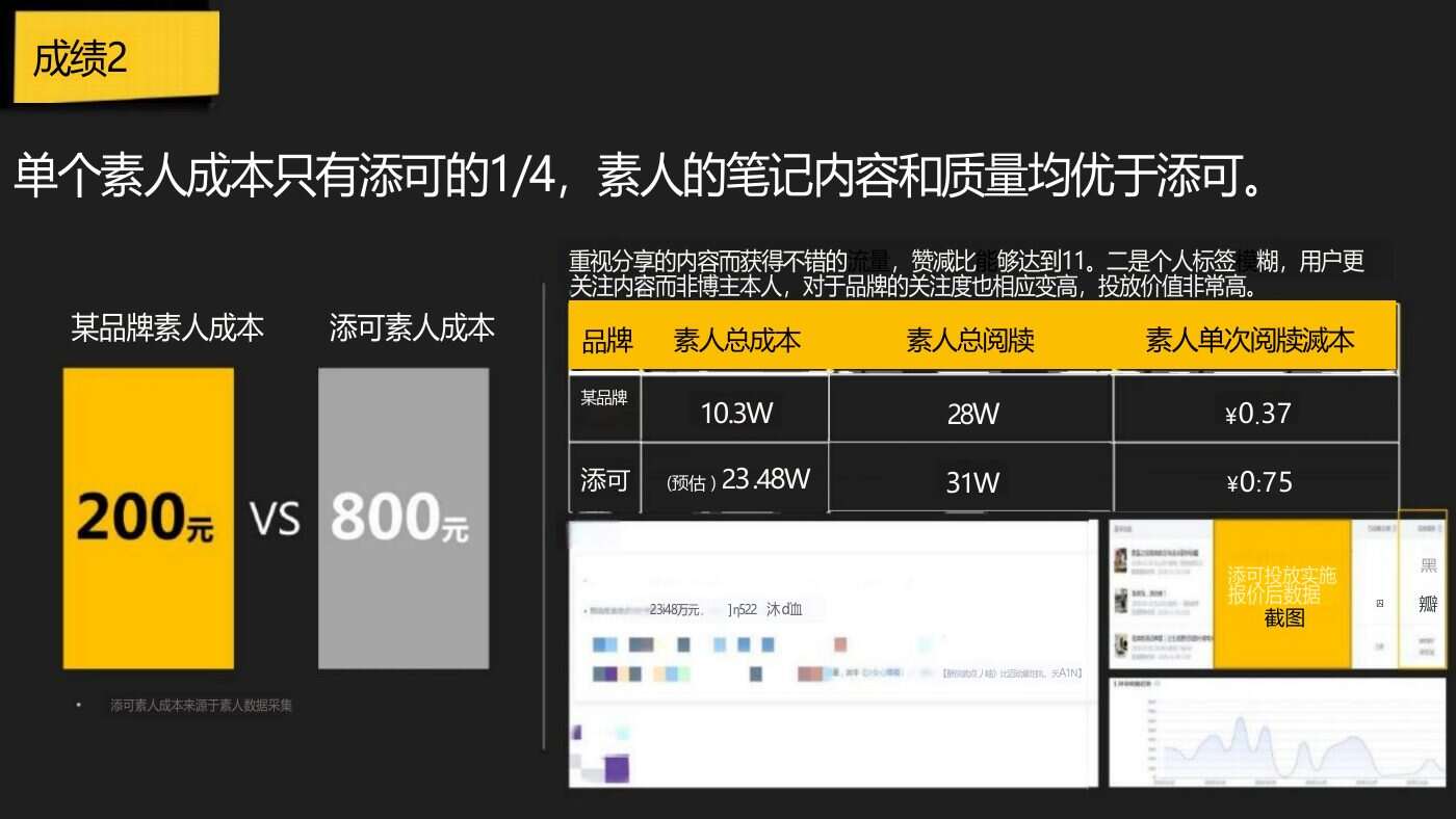 某家居清洁品牌内容营销方案 案例完整内容