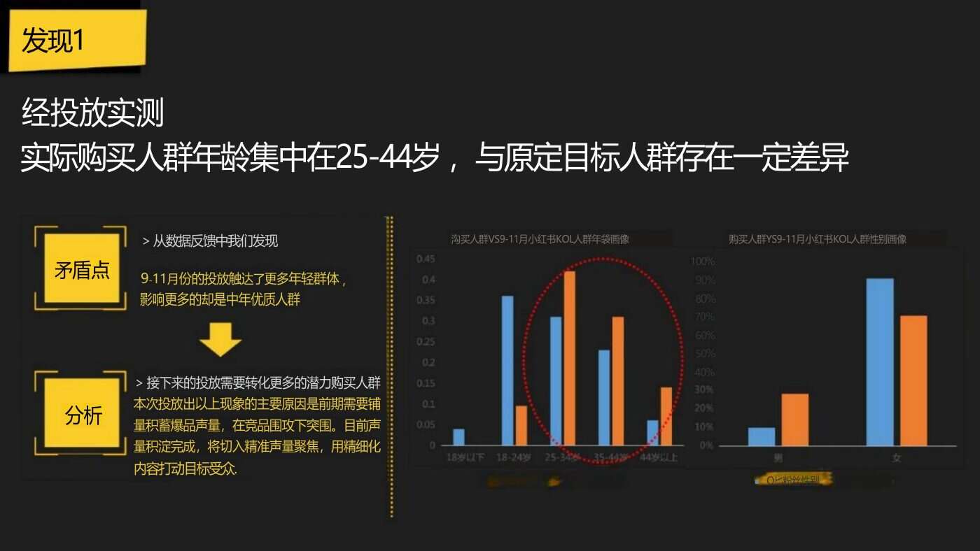 某家居清洁品牌内容营销方案 案例完整内容