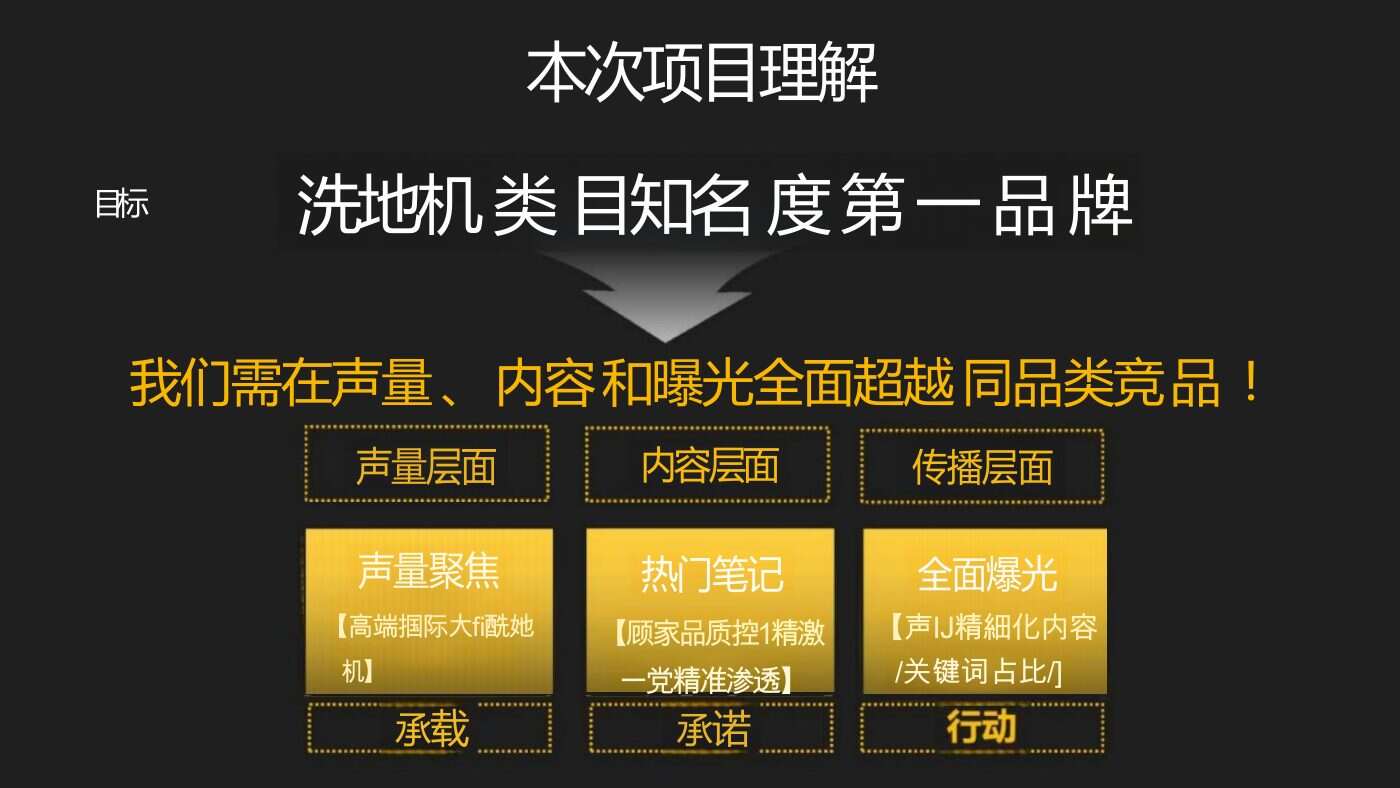 某家居清洁品牌内容营销方案 案例完整内容