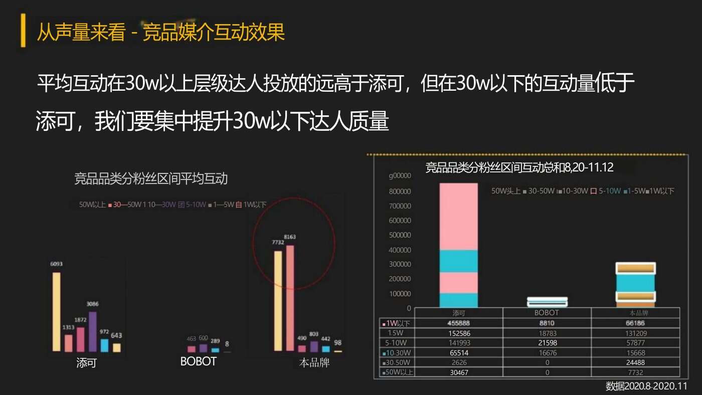 某家居清洁品牌内容营销方案 案例完整内容