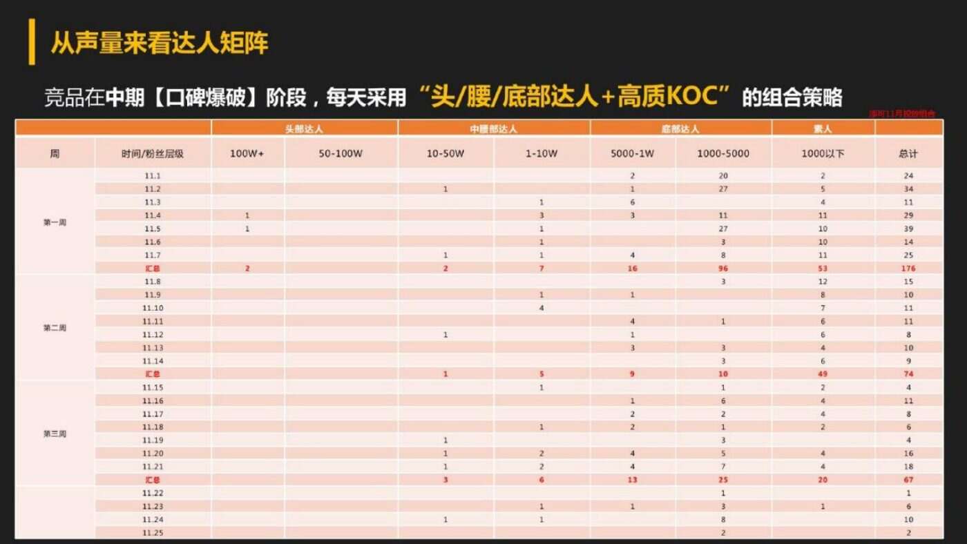 某家居清洁品牌内容营销方案 案例完整内容