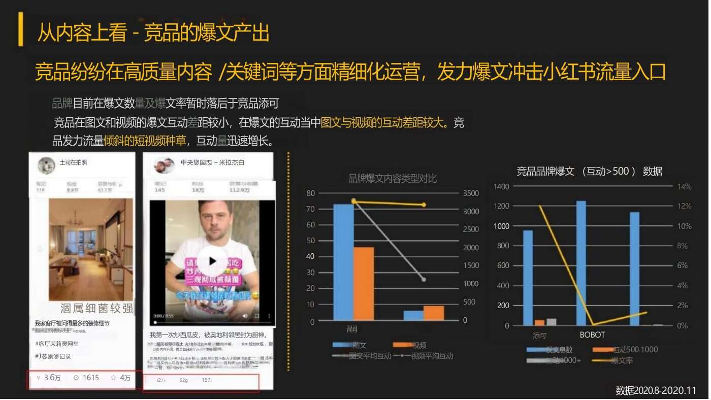 某家居清洁品牌内容营销方案 案例完整内容