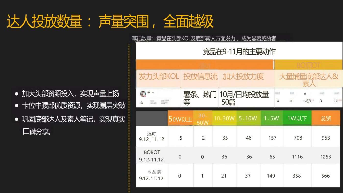 某家居清洁品牌内容营销方案 案例完整内容