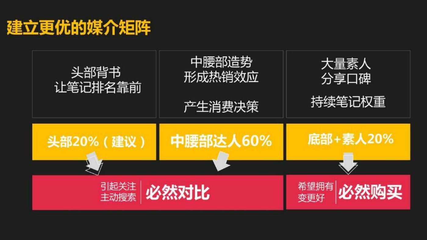 某家居清洁品牌内容营销方案 案例完整内容