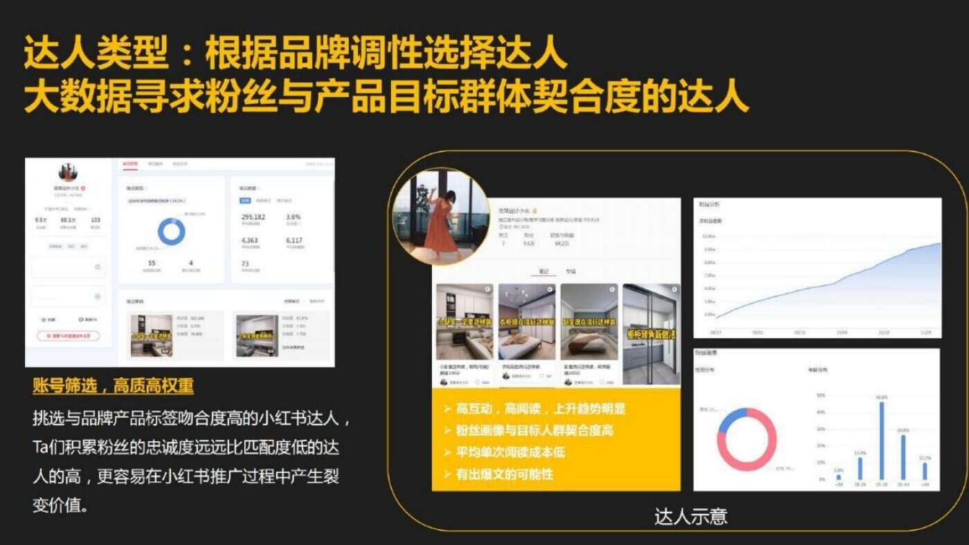 某家居清洁品牌内容营销方案 案例完整内容