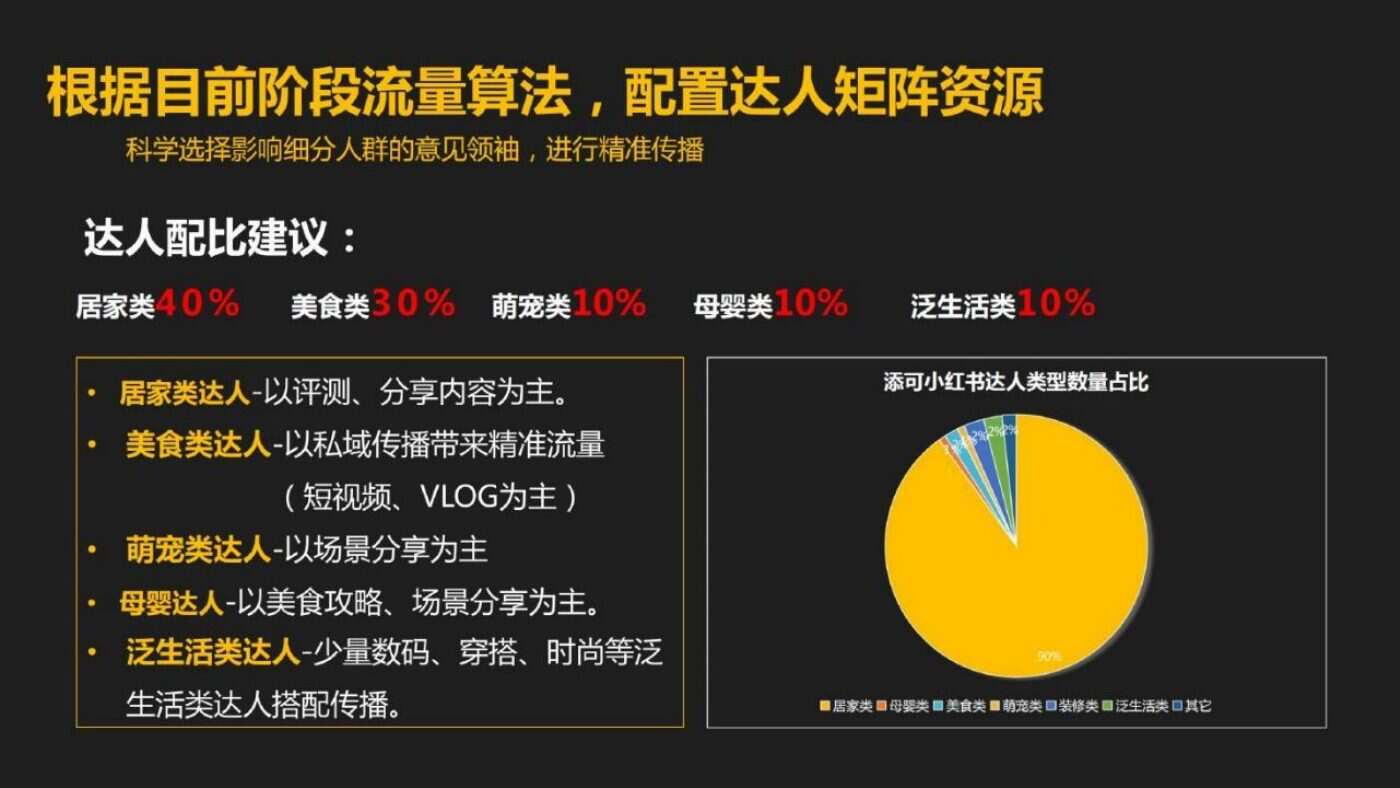 某家居清洁品牌内容营销方案 案例完整内容