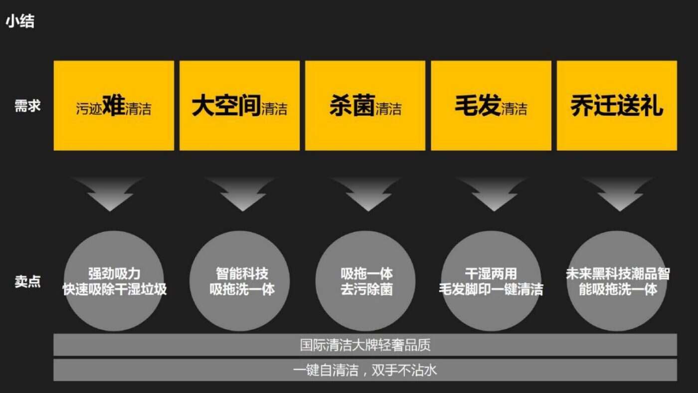 某家居清洁品牌内容营销方案 案例完整内容