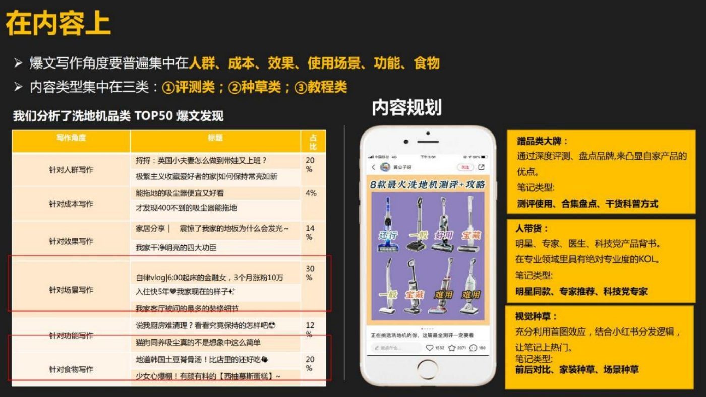 某家居清洁品牌内容营销方案 案例完整内容