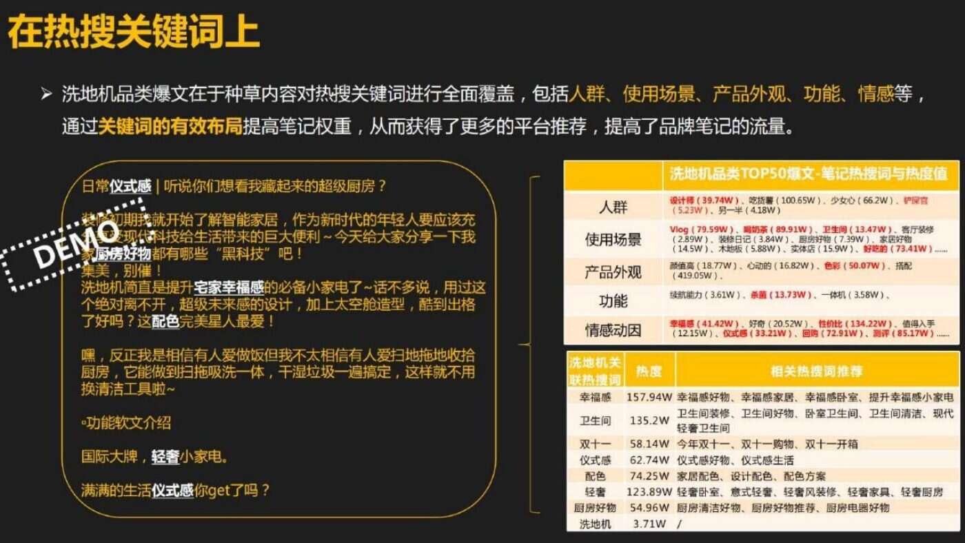某家居清洁品牌内容营销方案 案例完整内容