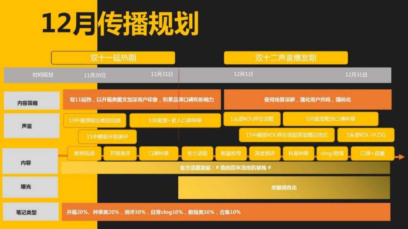 某家居清洁品牌内容营销方案 案例完整内容