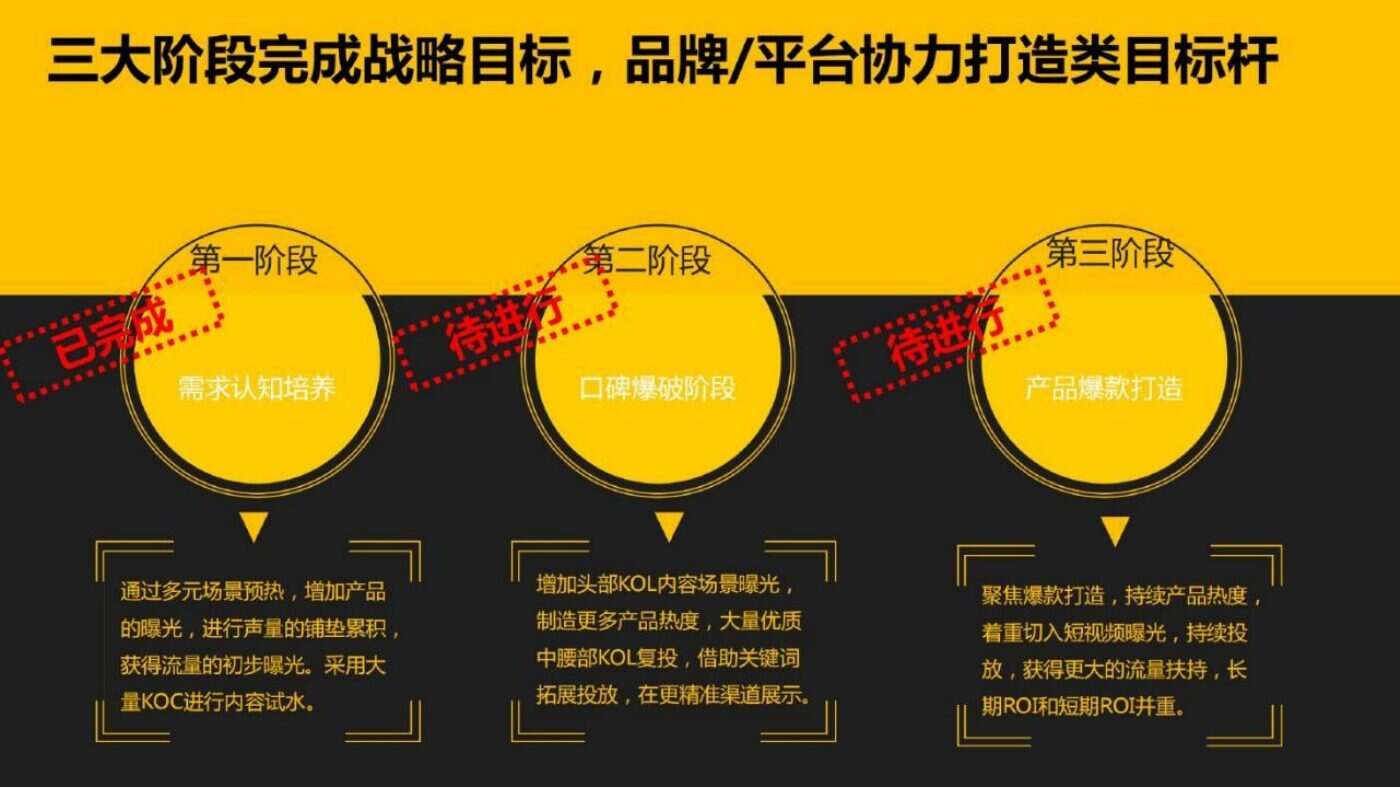某家居清洁品牌内容营销方案 案例完整内容
