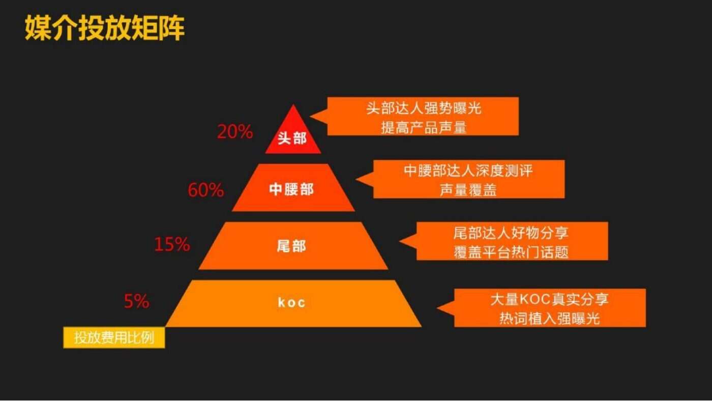 某家居清洁品牌内容营销方案 案例完整内容