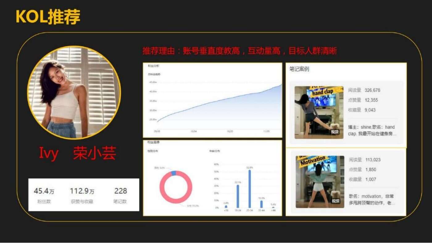 某家居清洁品牌内容营销方案 案例完整内容