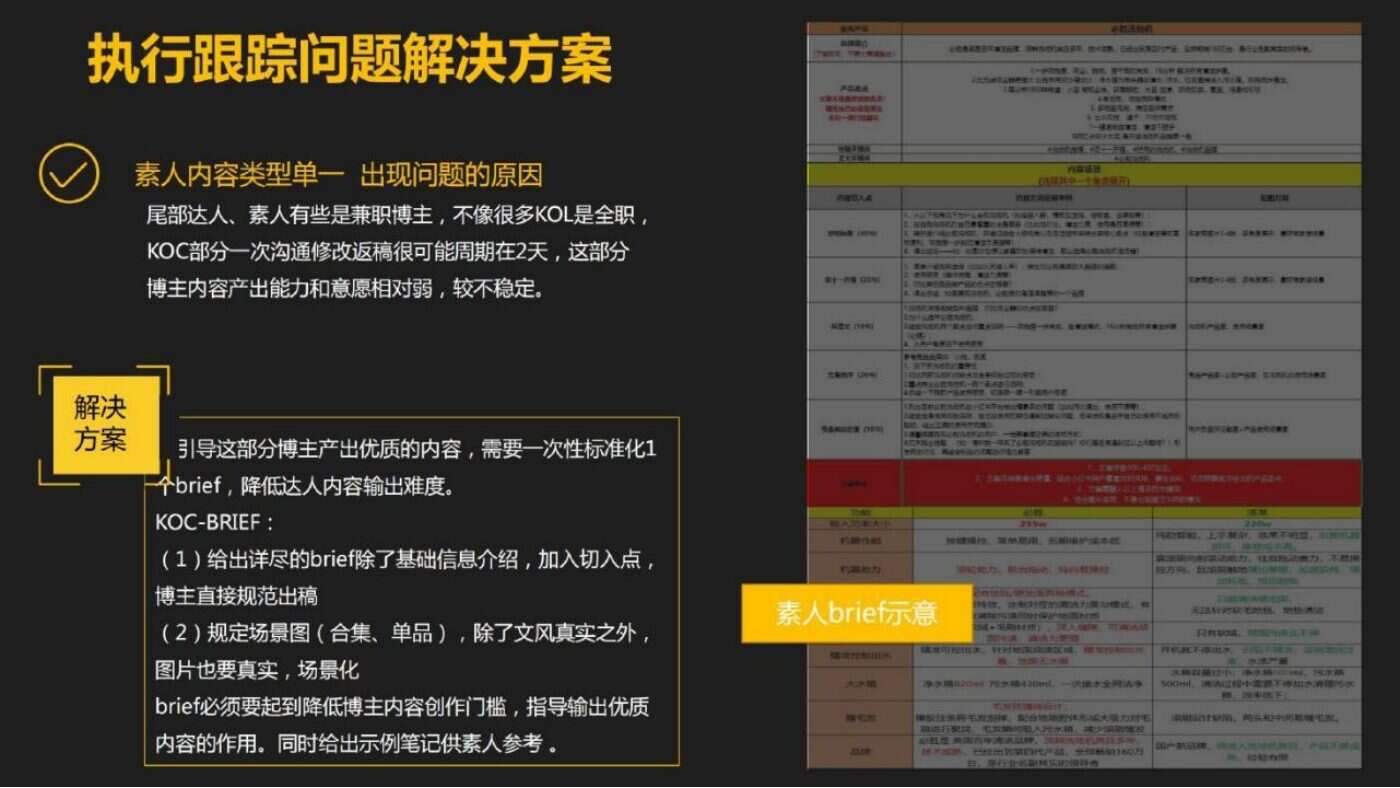 某家居清洁品牌内容营销方案 案例完整内容