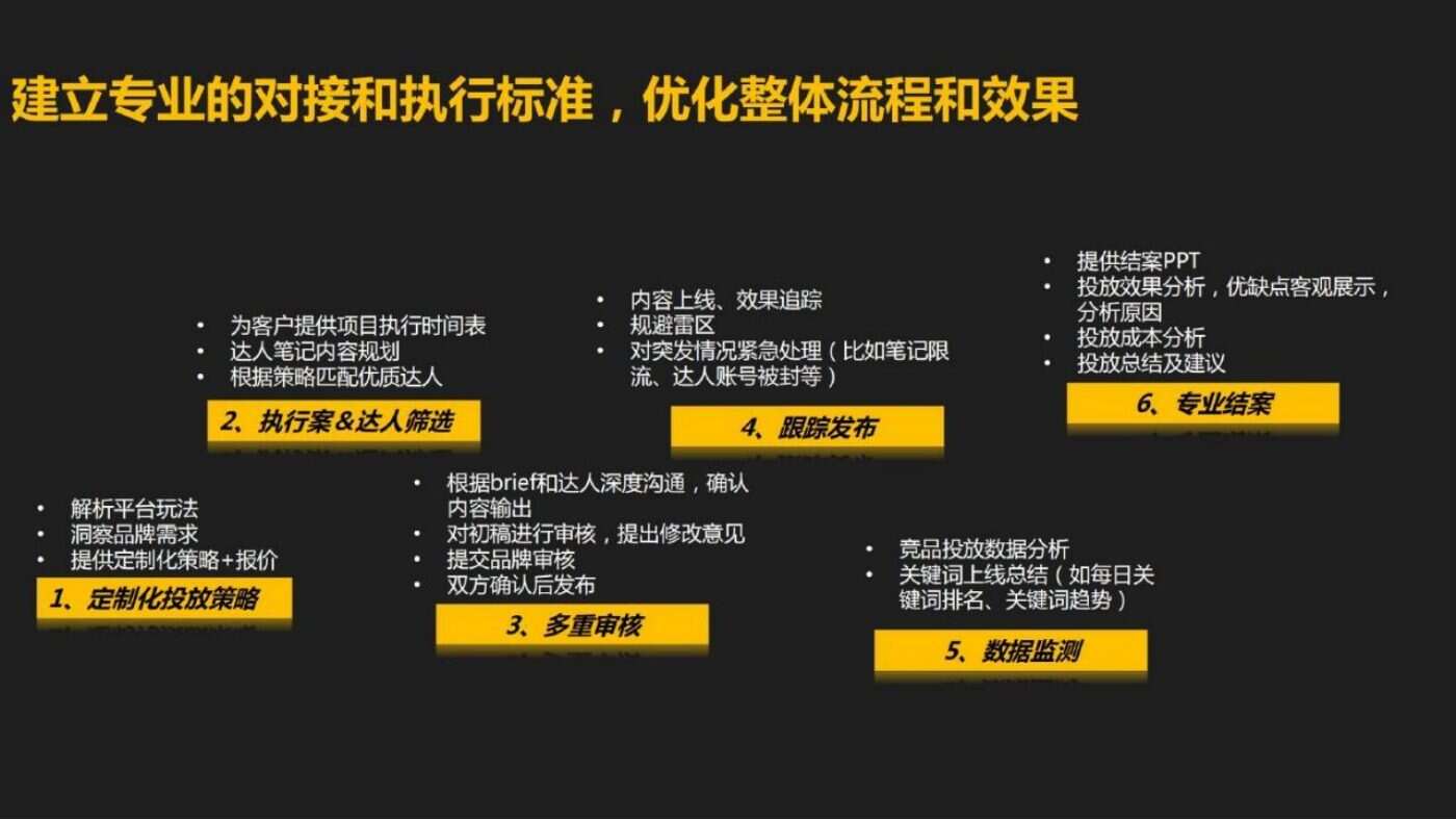 某家居清洁品牌内容营销方案 案例完整内容
