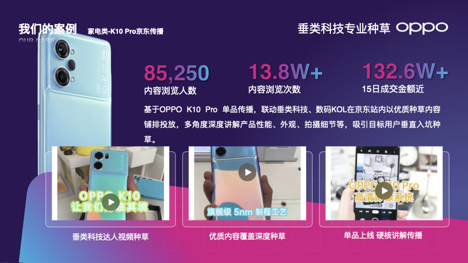 OPPO K10 Pro 京东传播案例